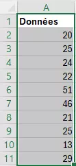 Tableau avec vos données de mesure dans Excel Tableau avec vos données de mesure dans Excel